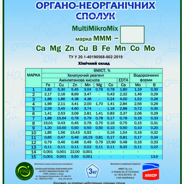 Мікроелементи